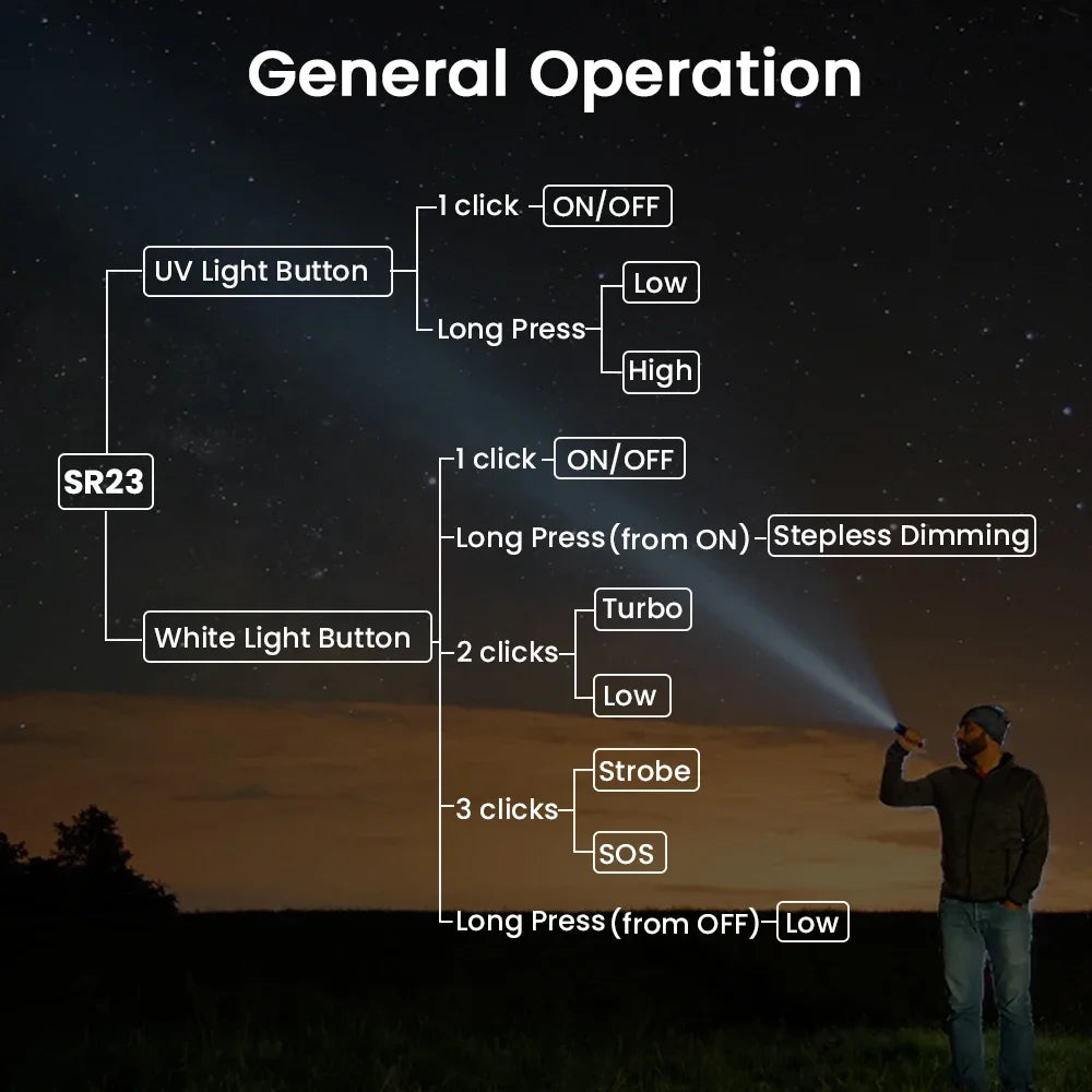 SOFIRN SR23 3300LM 6500K Flashlight UV 365nm EDC Light 21700 USB C Rechargeable Dual Switch Torch with Magnetic Tailcap