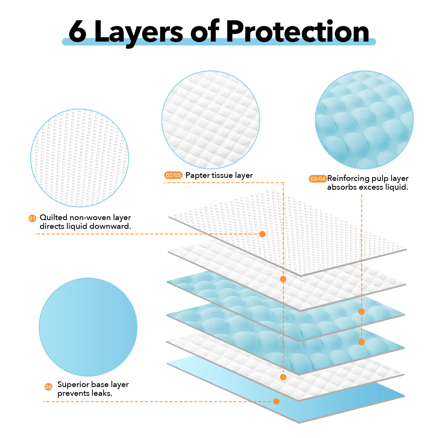 20/40/50/100-Pack Ultra Absorbent Pet Diaper Pads for Dogs &Cats Odor-Control Puppy Pee Mats Disposable Litter Toilet Solutions