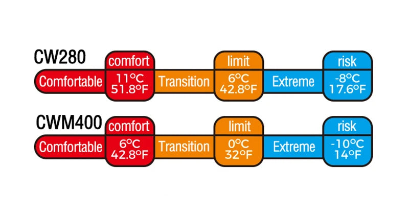 Naturehike Goose Down Sleeping Bag Naturehike Camping Ultralight Sleeping Bag Winter Waterproof Sleeping Bags