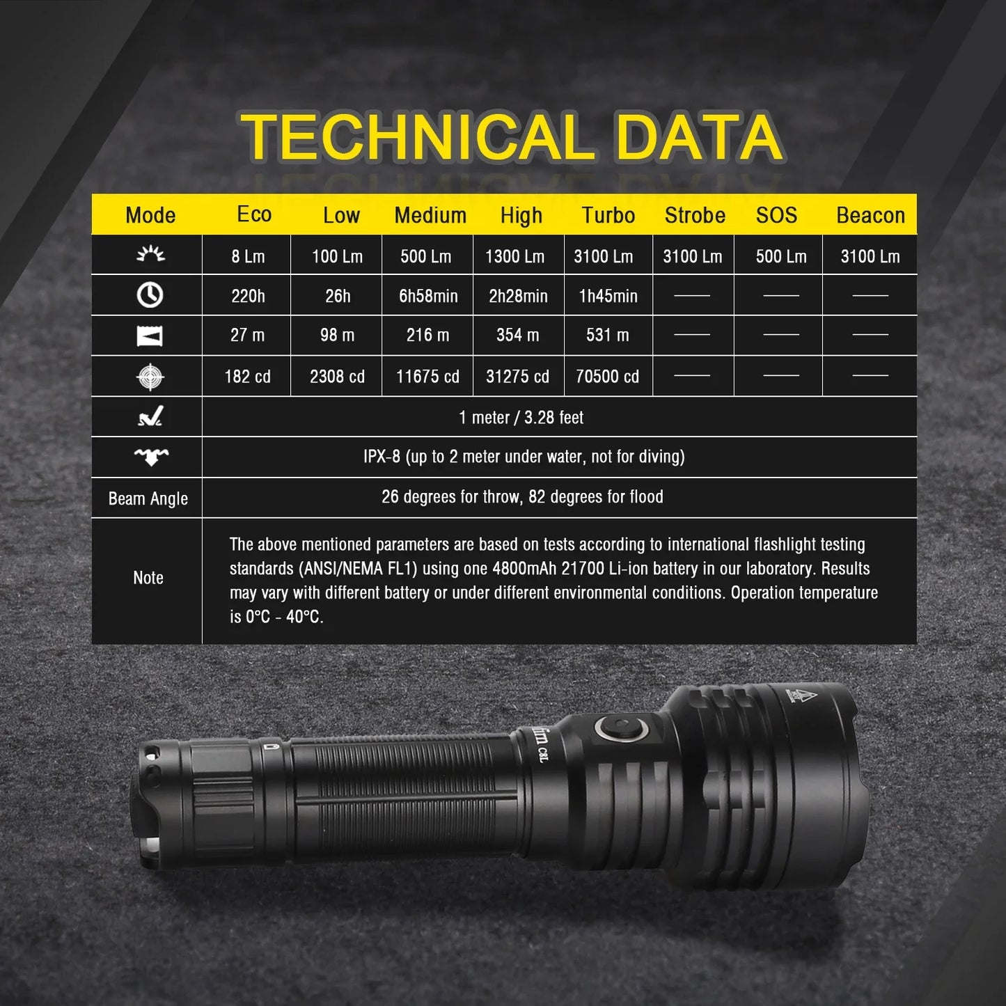 Sofirn C8L 3100lm Flashlight Powerful Tactical  USB-C Rechargeable XHP50D HI LED 21700 Torch EDC Outdoor Hunting Lantern