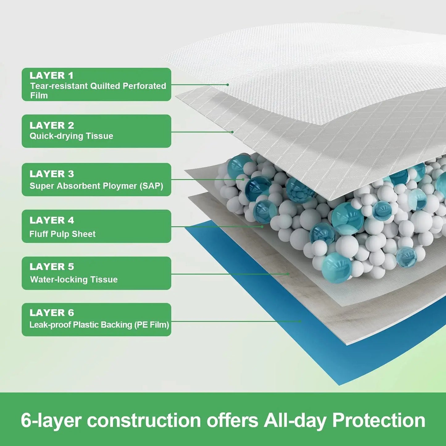 20/40/50/100-Pack Ultra Absorbent Pet Diaper Pads for Dogs &Cats Odor-Control Puppy Pee Mats Disposable Litter Toilet Solutions